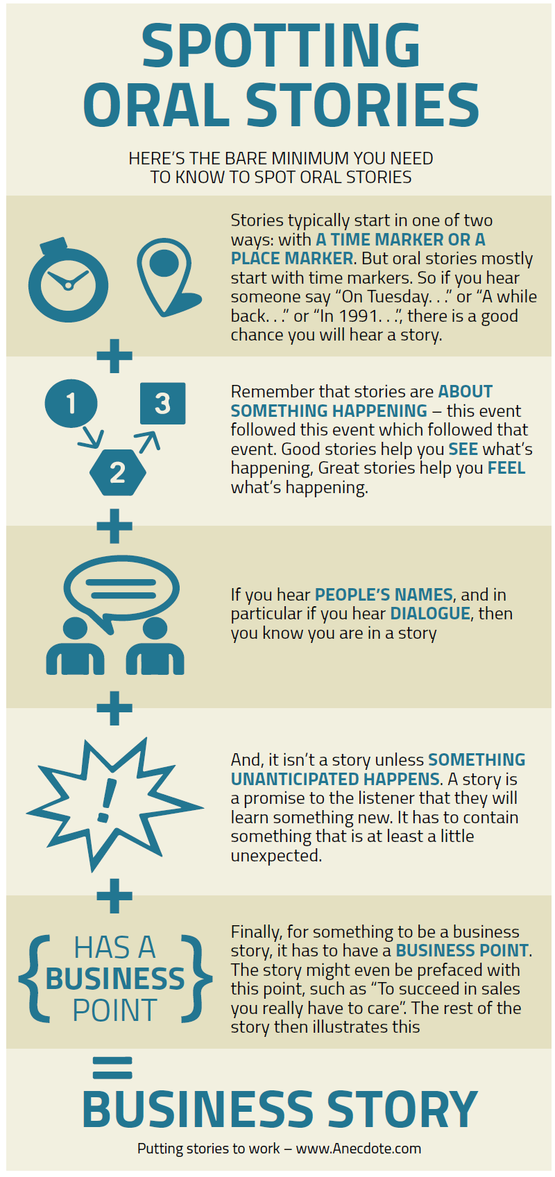 How to spot a good story